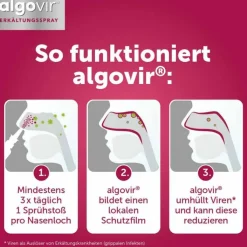 algovir® Nasenspray, 20 ml
