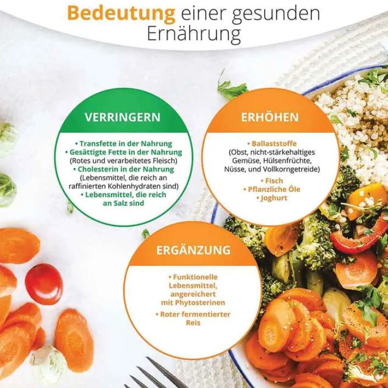 Hot Tabletten, 30 St Coenzym Q10|Homocysteinspiegel