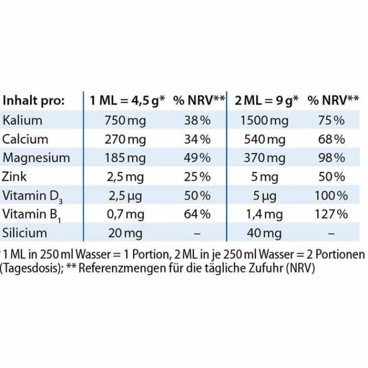 Basenpulver Dr. Jacobs, 300 g