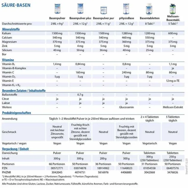 Basenpulver Dr. Jacobs, 300 g
