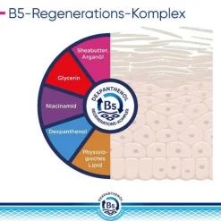 Bepanthol Derma regenerierende Körperlotion, 1X400 ml