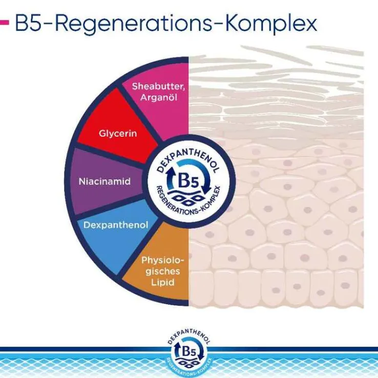 Bepanthol Derma regenerierende Körperlotion, 1X400 ml