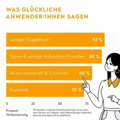 New stärkendes Nagel-Serum, 6.6 ml Nagelpflege