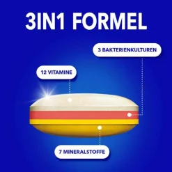 Outlet Immun, 30 St Immunsystem