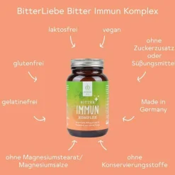Sale Immun Komplex Kapseln, 90 St Immunsystem