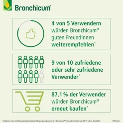 Bronchicum® Elixir, 250 ml