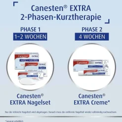 Canesten EXTRA Nagelset zur Behandlung von Nagelpilz, 1 St