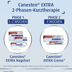 Clearance Canesten EXTRA Nagelset zur Behandlung von Nagelpilz, 2x1 St