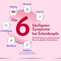 Hot ® GYN 3-Tage-Kombi zur effektiven Behandlung von Scheidenpilz, 1 P Scheidenpilz Medikamente|Scheidenpilz Creme