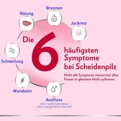 Outlet Canesten ® GYN 3-Tage-Therapie Vaginaltabletten zur Behandlung von Scheidenpilz, 3 St