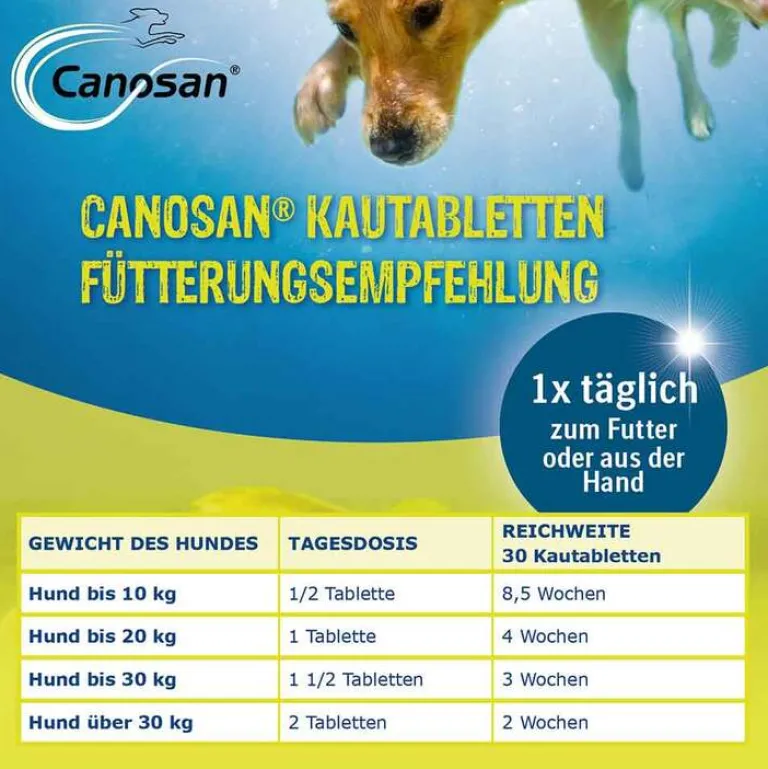 Online Canosan Kautabletten vet. (für Tiere), 30 St