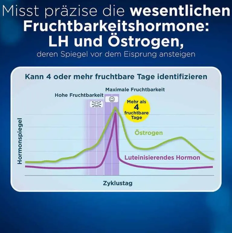 Best Ovulation und Schwangerschaftstest Kombipackung , 12 St Schwangerschaftstests|Ovulationstest