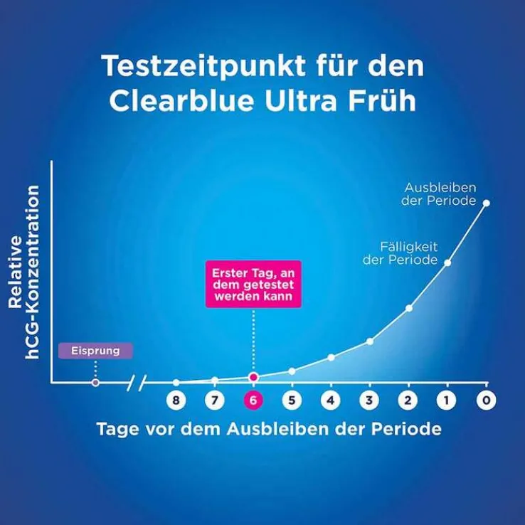 Clearblue Schwangerschaftstest frühe Erkennung, 5 St
