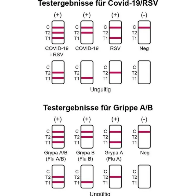 Influenza A / B + Covid-19 / RSV Combo Ag Laie Kombi Nasentest, 1 St Corona Schnelltest