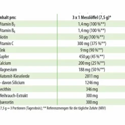 Sale Dr. Jacobs Darmhit Dr. Jacob`s Pulver, 210 g