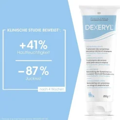 Discount Pflegecreme, 250 g Trockene & Sensible Haut|Salbe Gegen Juckreiz