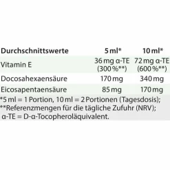 DHA + EPA vegan Tocoprotect Dr. Jacob`s flüssig, 250 ml