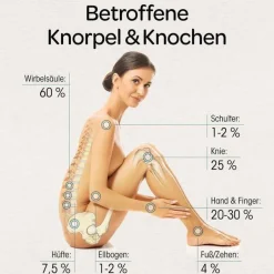 Outlet Dr. Böhm Knorpel & Knochen Tabletten, 120 St