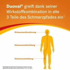 Duoval 500 mg / 150 mg Filmtabletten, 10 St