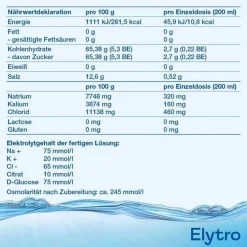 Best Elytro Pulver zur Herstellung e.Lösung zum Einnehmen, 10 St Elektrolyte|Drinks