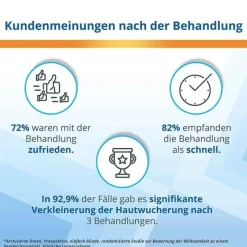 ® Extra gegen Stielwarzen, 14.3 g Warzenstift