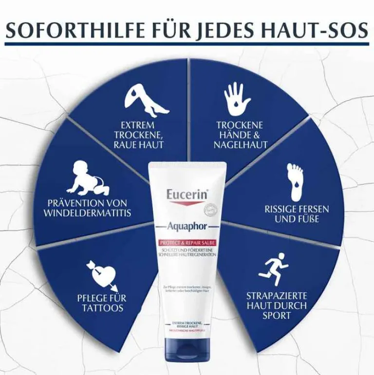 New Eucerin Aquaphor Protect & Repair Salbe, 220 ml