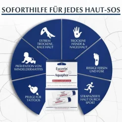 Eucerin Aquaphor Protect & Repair Salbe, 2X10 ml