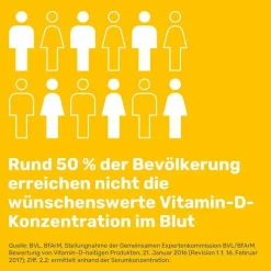 Eunova Duoprotect D3 + K2 4000 I.E. / 80 µg Kapseln, 30 St