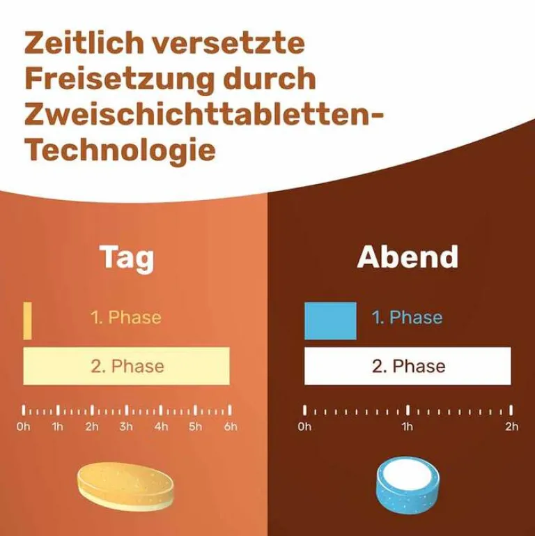 Sale Eunova Vivachrono Tabletten SD DE, 2X30 St