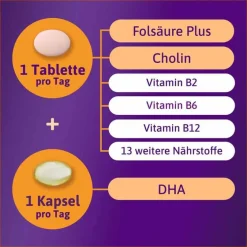 Discount 2 Schwangerschaft in der 4-Wochen-Packung mit je 28 Tabletten und Kapseln, 2X28 St Vitamin B9 (Folsäure)|Schwangerschaft