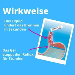 Outlet Fluxan Liquid Sachet, 20 St