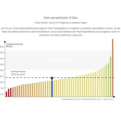 For You aminogramm Test, 1 St