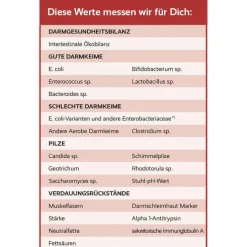 For You Darmgesundheits-Status Test, 1 St