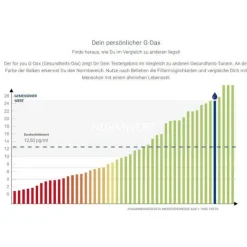 For You darmpilze-Test, 1 St