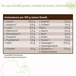 Hot For You eiweiß power Cookies & Cream Pulver, 750 g Eiweißpulver