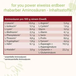 New For You Eiweiß Power Erdbeer-Rhabarber, 750 g