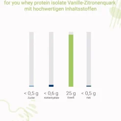 Clearance For You whey protein isolate Vanille-Zitronenquark, 600 g Aminosäuren