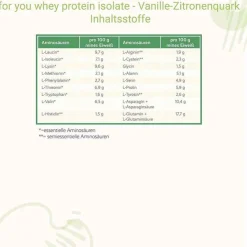 Clearance For You whey protein isolate Vanille-Zitronenquark, 600 g Aminosäuren