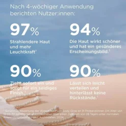 Clearance Fotoprotector Body glow Creme LSF 30, 200 ml Lsf 30