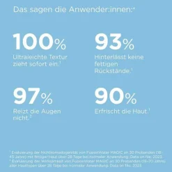 Fotoprotector Fusion Water Magic Emulsion SPF 50, 50 ml Lsf 50+