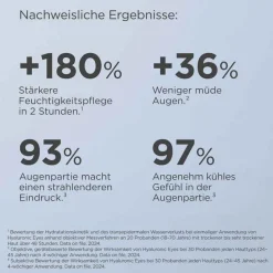 Hot Isdin ceutics Hyaluronic Eyes Gel, 15 g