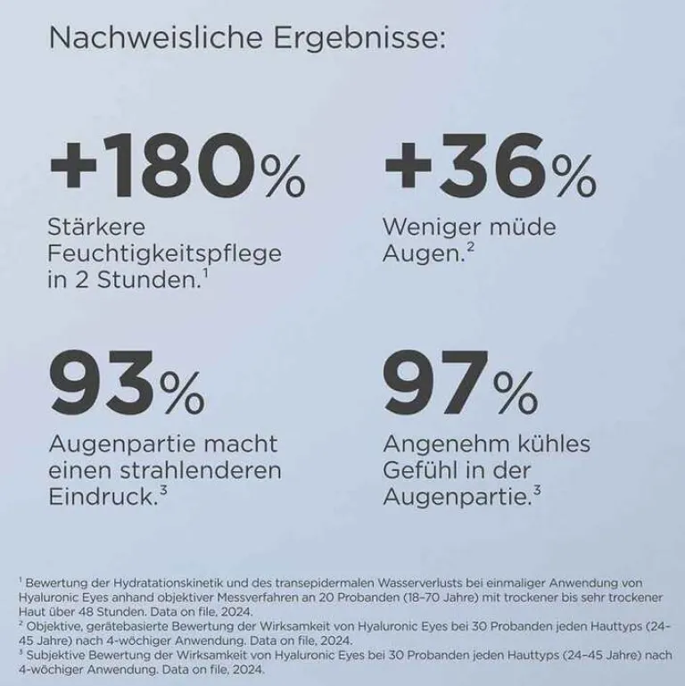 Hot Isdin ceutics Hyaluronic Eyes Gel, 15 g