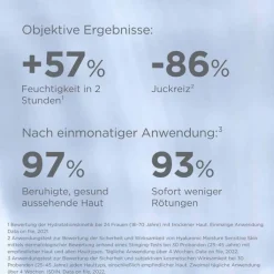 ISDIN Isdinceutics Hyaluron Moisture für empfindliche Haut Creme, 50 g