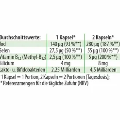 Jod-Probio Dr. Jacob`s Kapseln, 90 St