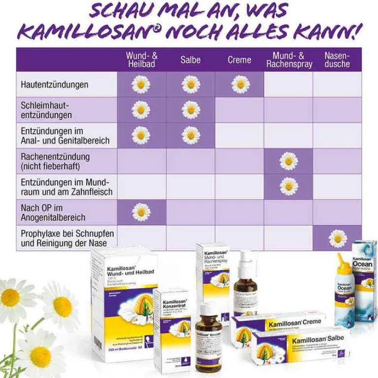 Online Kamillosan Konzentrat + Inhalator, 100 ml