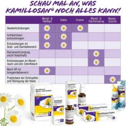 Online Kamillosan Konzentrat, 30 ml