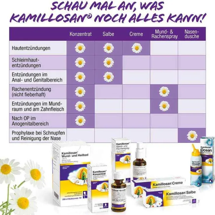Kamillosan® Wund- und Heilbad, 500 ml