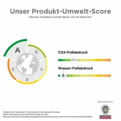 La Roche-Posay Lipikar Dusch- und Badeöl AP + , 400 ml