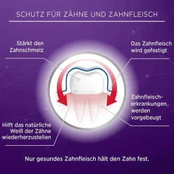New Lacalut aktiv Zahnfleischschutz & ges.Zahnschmelz, 75 ml