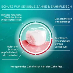 Clearance sensitiv Remineralisierung & sanftes Weiß, 75 ml Zahnpasta & Zahncreme